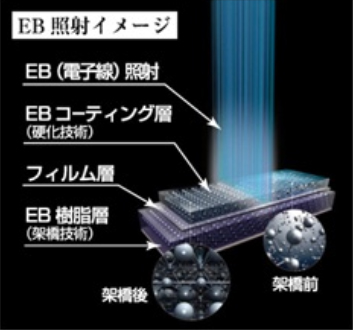 EBクロスシリーズ EBクロスシリーズ