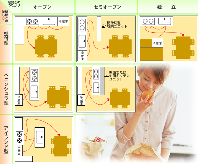 �L�b�`��